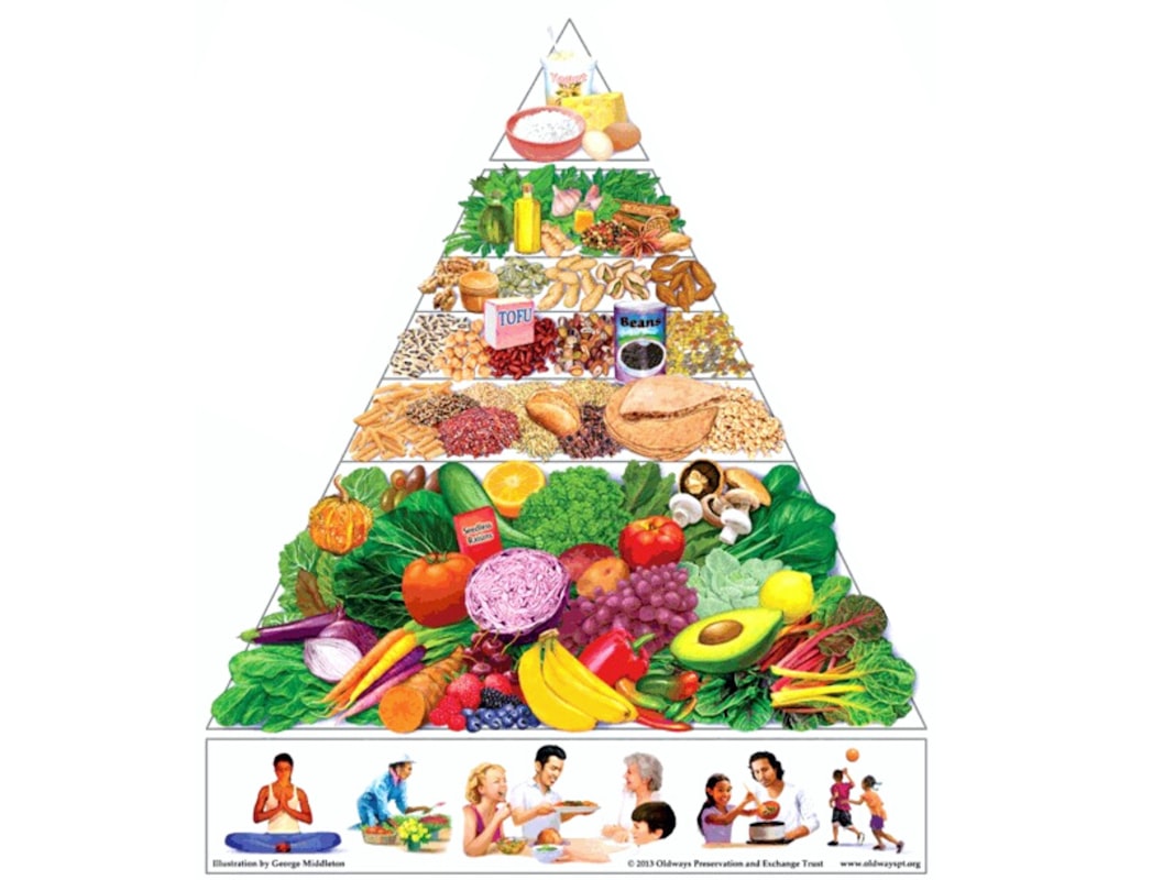 Platformă editorială de nutriție sănătoasă
